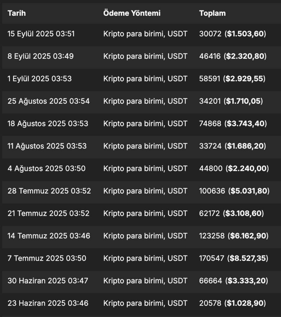 Tr StripChat Kazançlar
