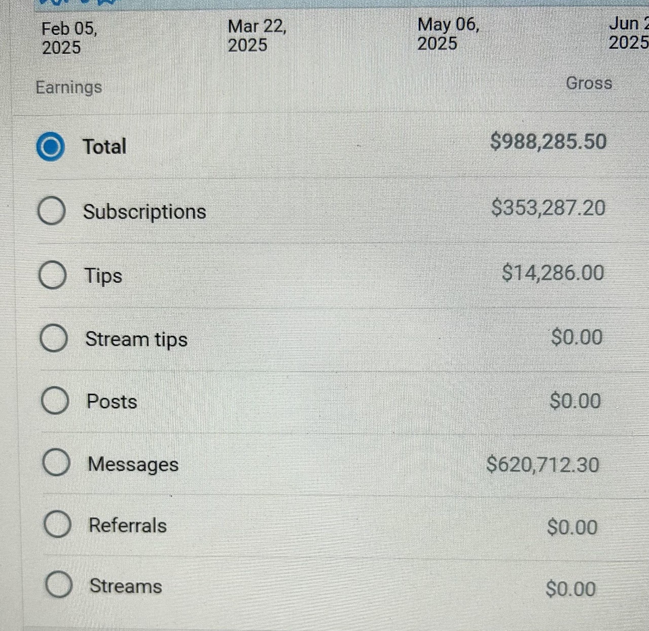 Türk OnlyFans Kazançları